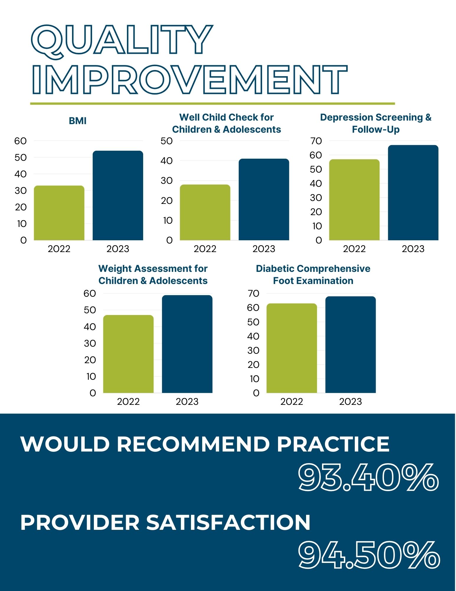 Quality Improvement 2023 Quality Improvement 2023