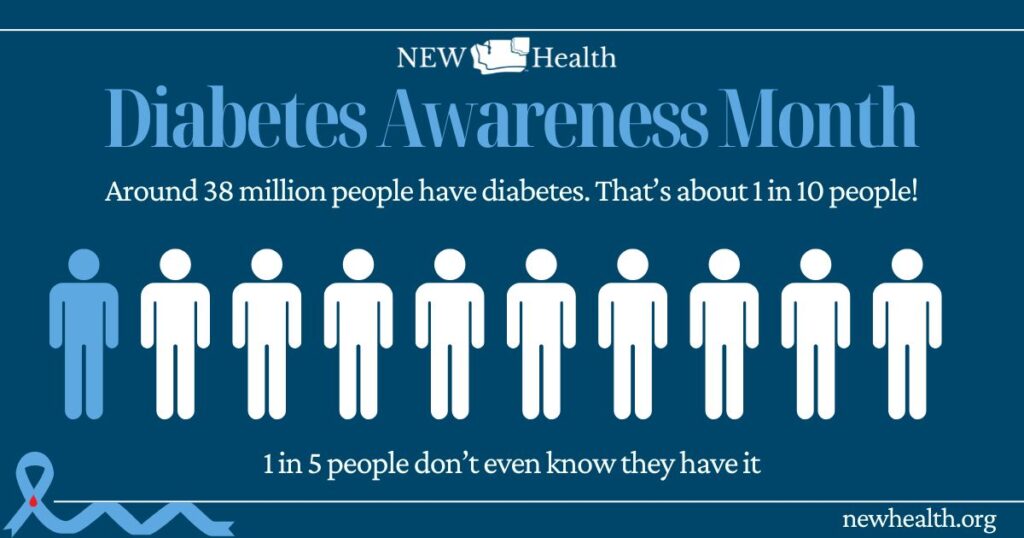 Diabetes Awareness Month