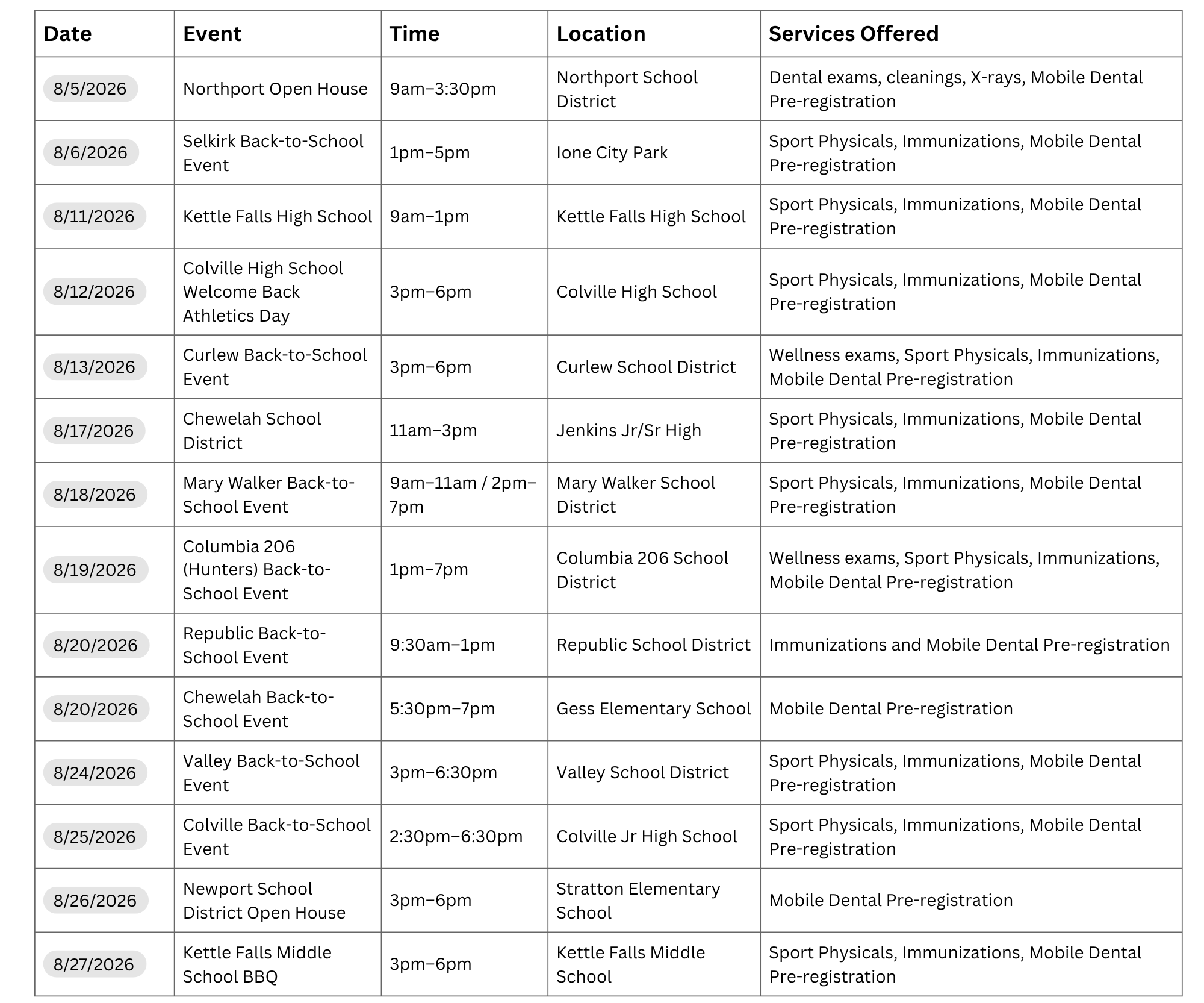 Back-to-School Events at a Glance Date Event Time Location Services Offered Mobile on Site 852026 Northport Open House 9am–330pm Northport School District Dental, mobile dental pre-registration, o (5) Back-to-School Events at a Glance Date Event Time Location Services Offered Mobile on Site 852026 Northport Open House 9am–330pm Northport School District Dental, mobile dental pre-registration, o (5)